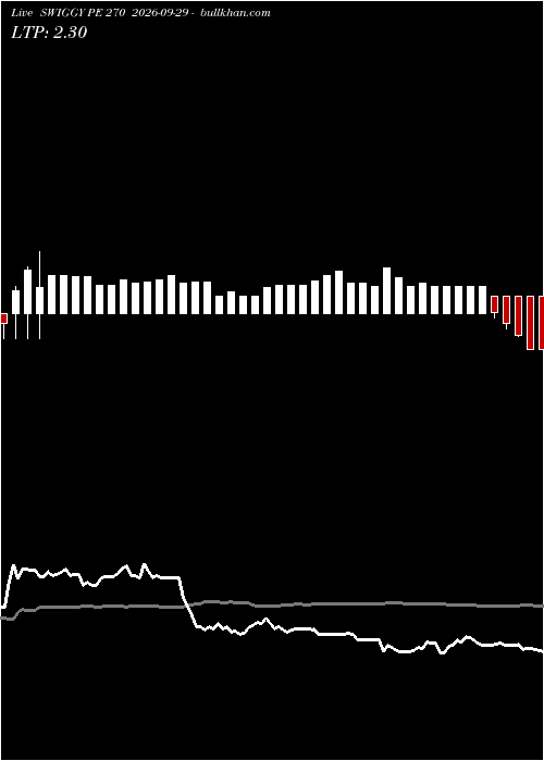  option chart SWIGGY PE 270 2026-09-29 