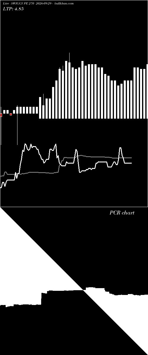  option chart SWIGGY PE 270 2026-09-29 