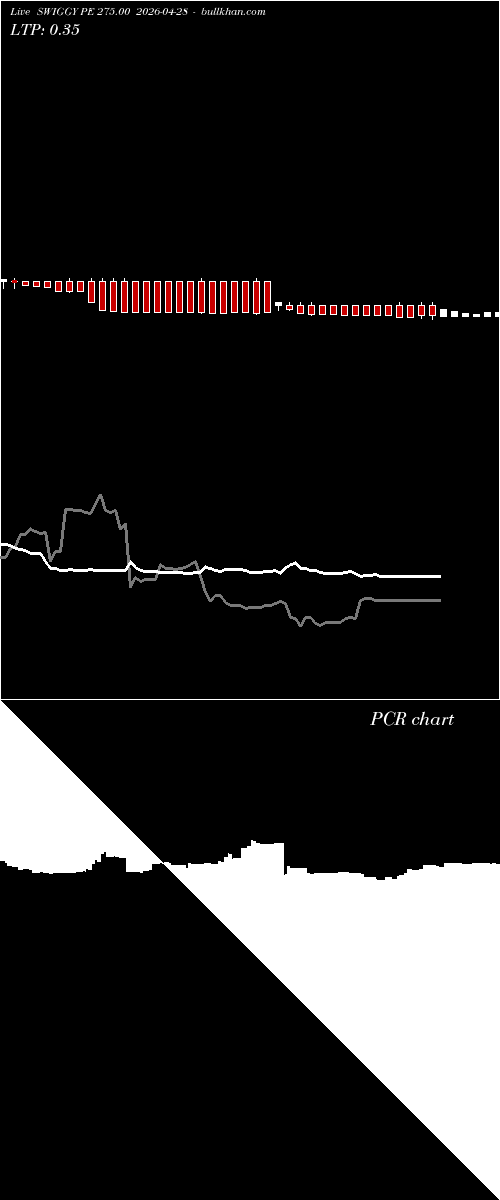  option chart SWIGGY PE 275.00 2026-04-28 