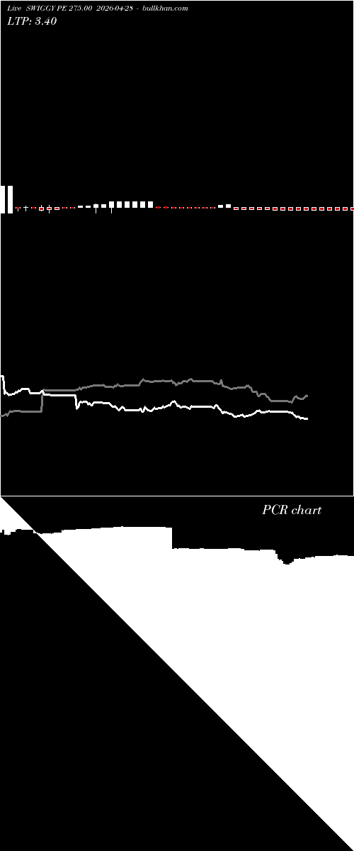 option chart SWIGGY PE 275.00 2026-04-28 