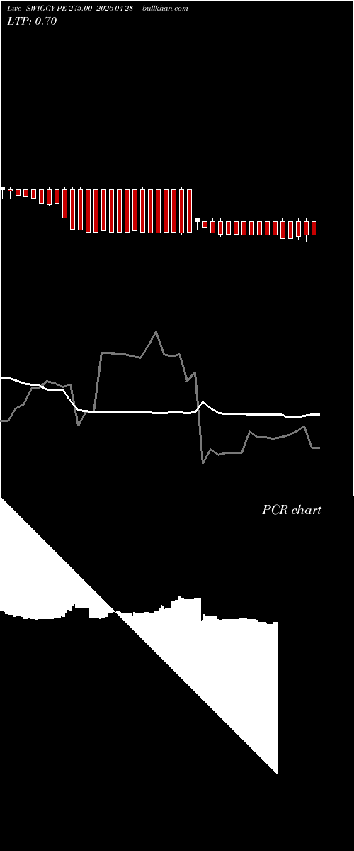  option chart SWIGGY PE 275.00 2026-04-28 