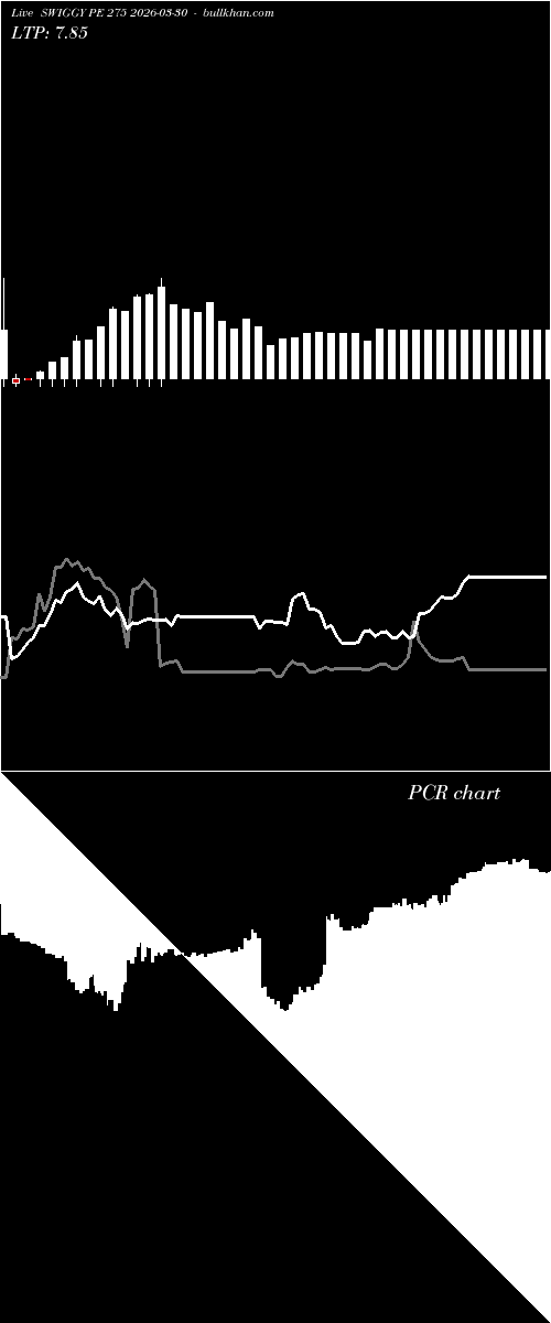  option chart SWIGGY PE 275 2026-03-30 