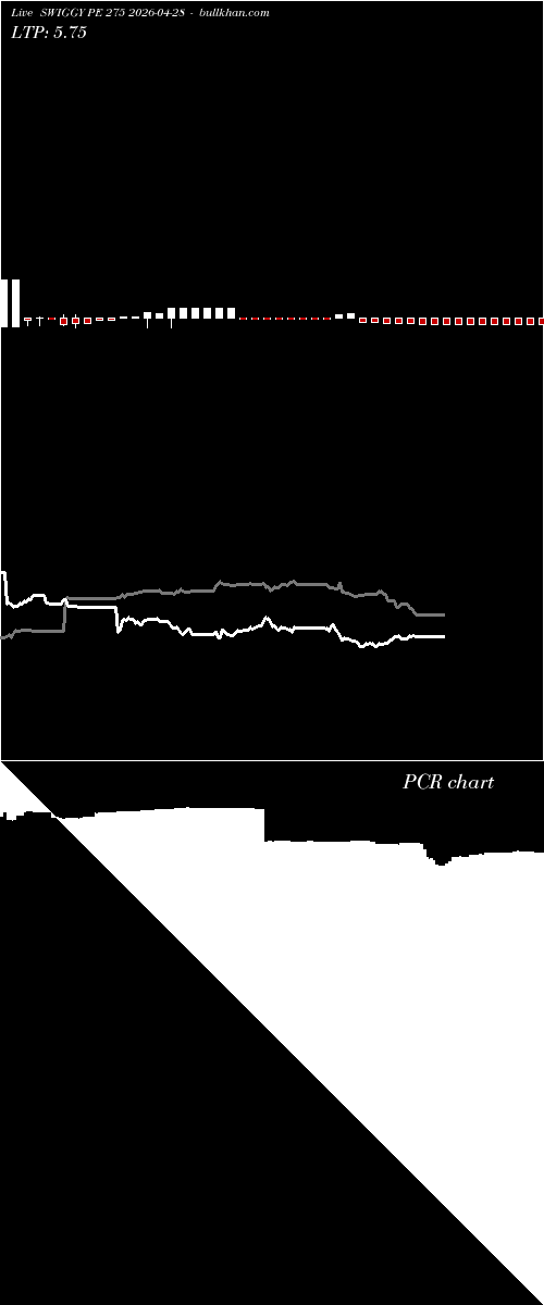  option chart SWIGGY PE 275 2026-04-28 