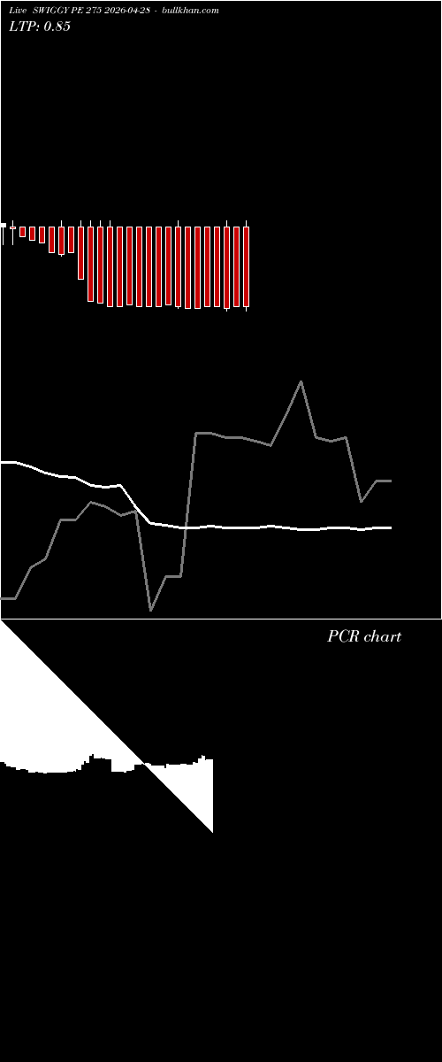  option chart SWIGGY PE 275 2026-04-28 