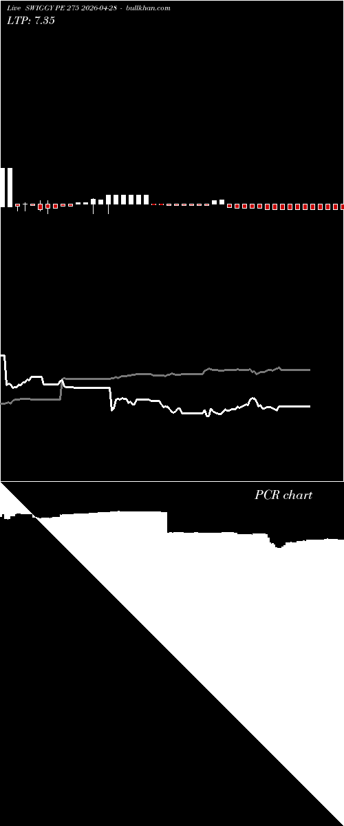  option chart SWIGGY PE 275 2026-04-28 