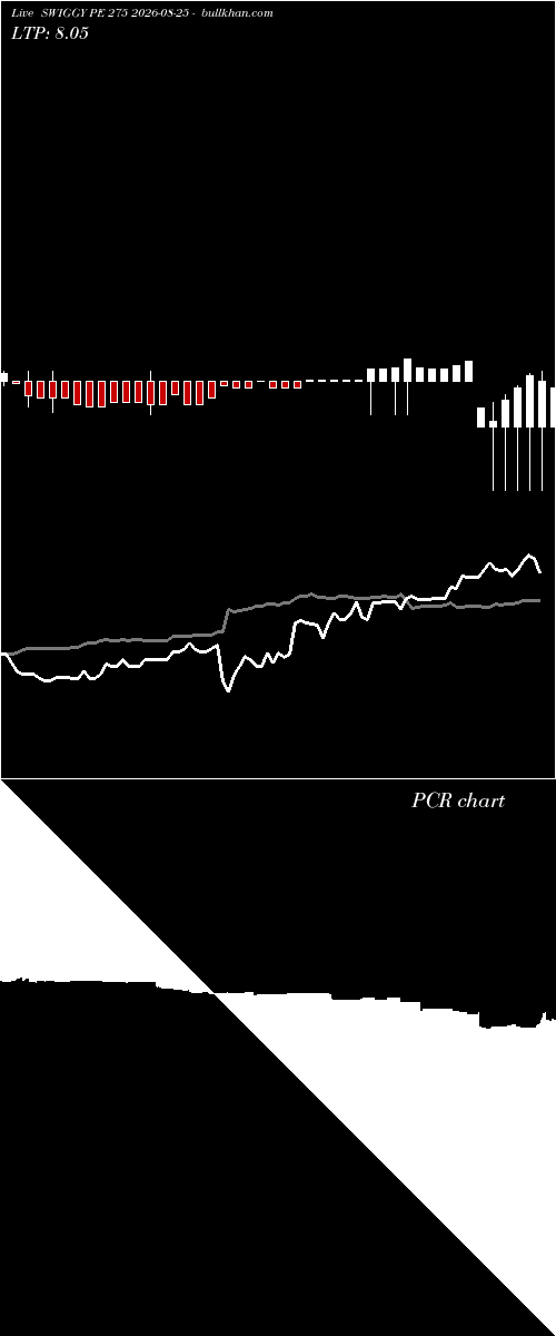 option chart SWIGGY PE 275 2026-08-25 