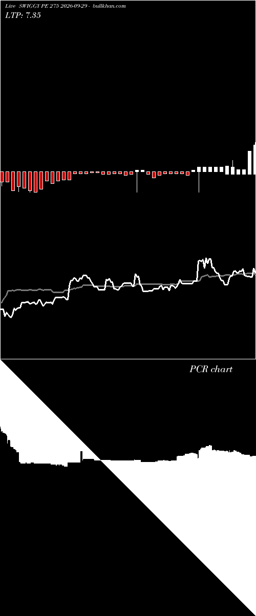  option chart SWIGGY PE 275 2026-09-29 