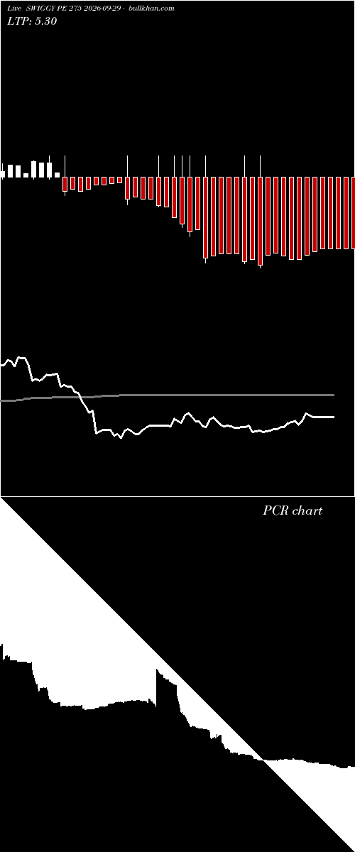  option chart SWIGGY PE 275 2026-09-29 