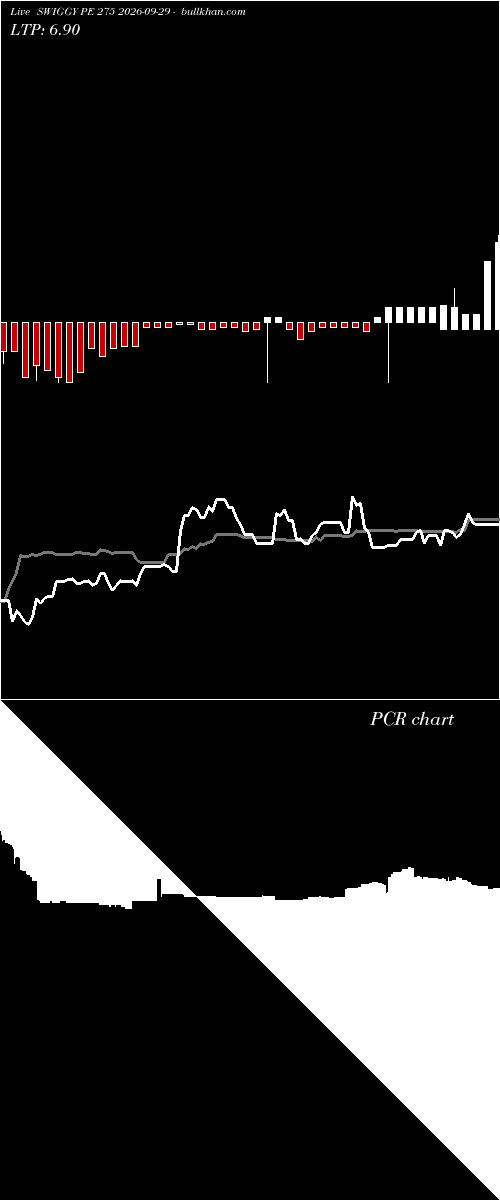  option chart SWIGGY PE 275 2026-09-29 