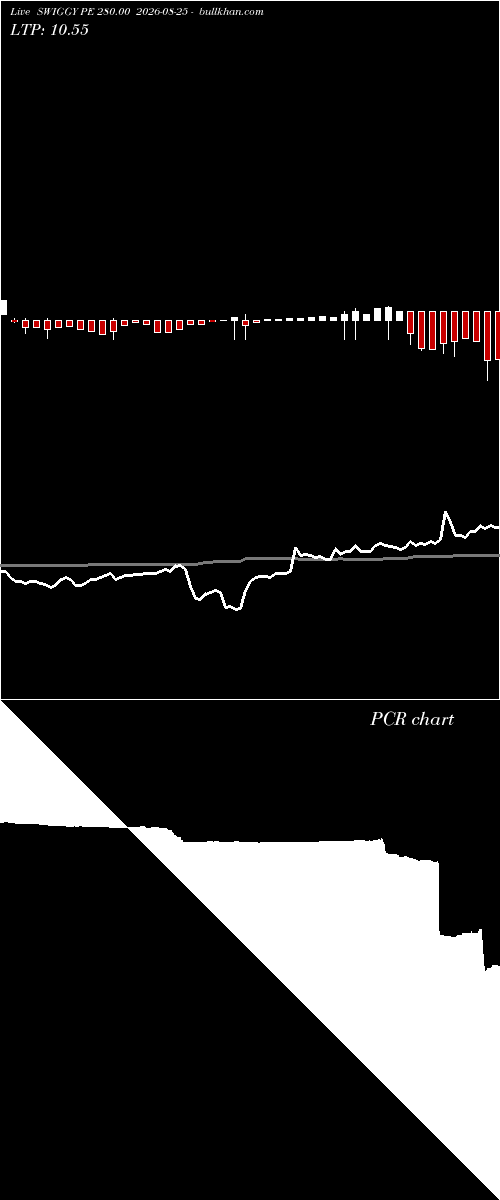  option chart SWIGGY PE 280.00 2026-08-25 