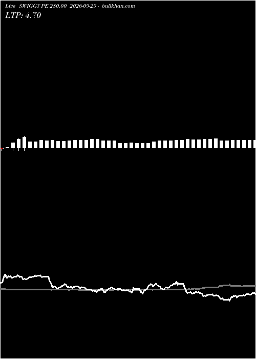  option chart SWIGGY PE 280.00 2026-09-29 