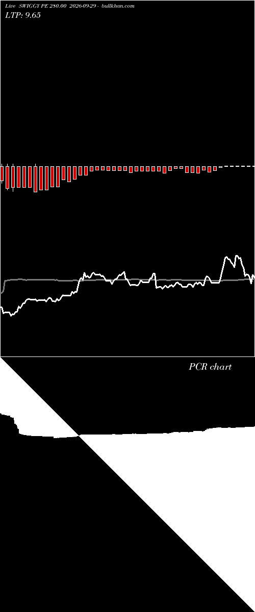  option chart SWIGGY PE 280.00 2026-09-29 