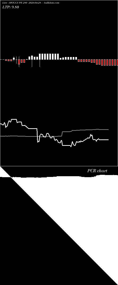  option chart SWIGGY PE 280 2026-04-28 