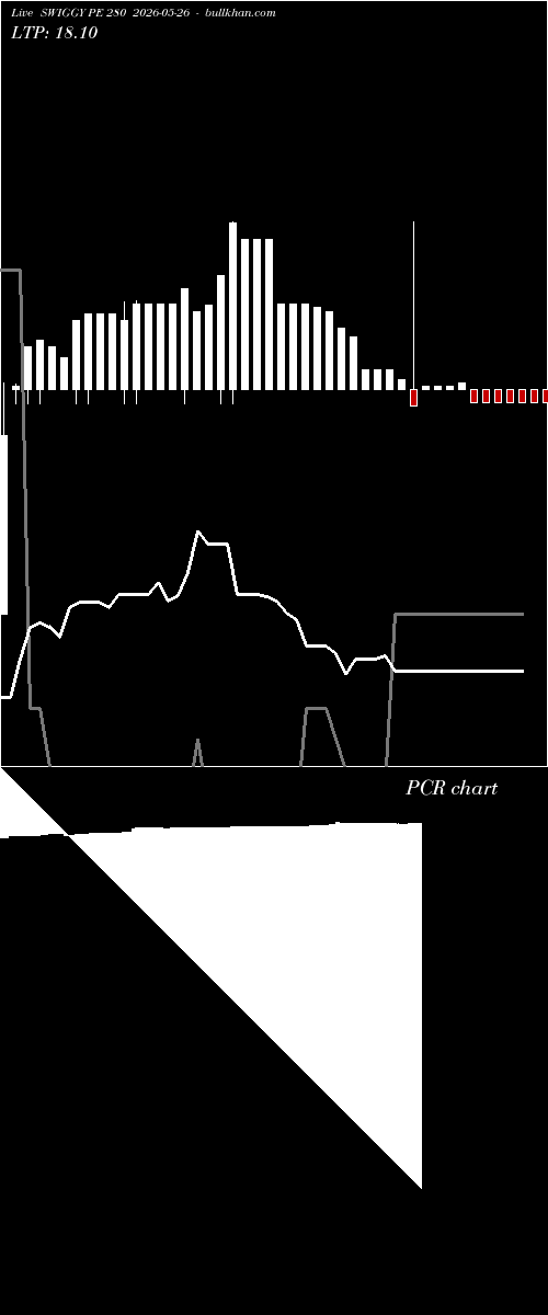  option chart SWIGGY PE 280 2026-05-26 