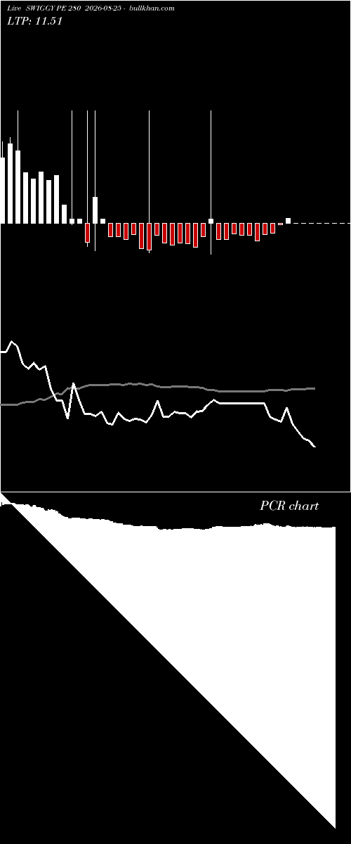  option chart SWIGGY PE 280 2026-08-25 