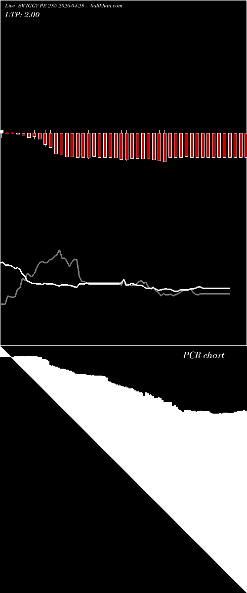  option chart SWIGGY PE 285 2026-04-28 