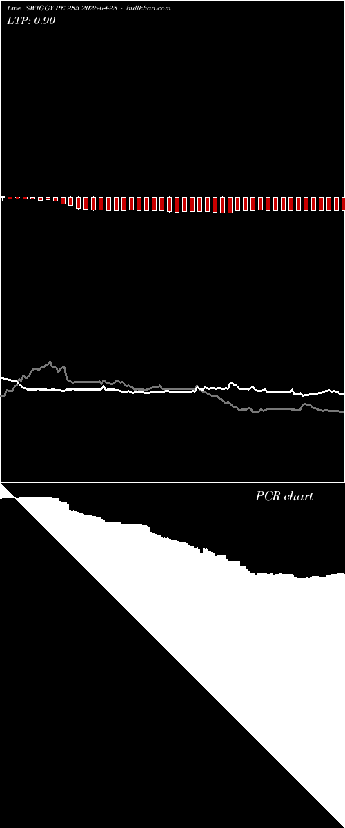  option chart SWIGGY PE 285 2026-04-28 