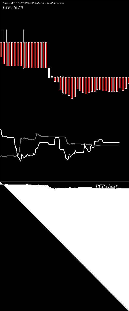  option chart SWIGGY PE 285 2026-07-28 