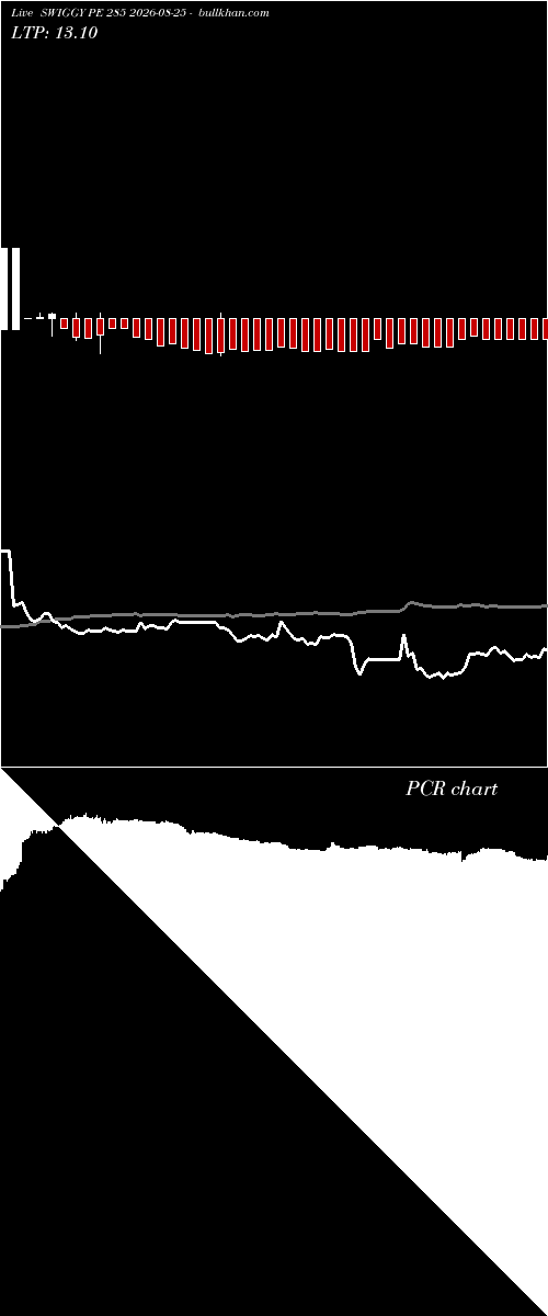  option chart SWIGGY PE 285 2026-08-25 