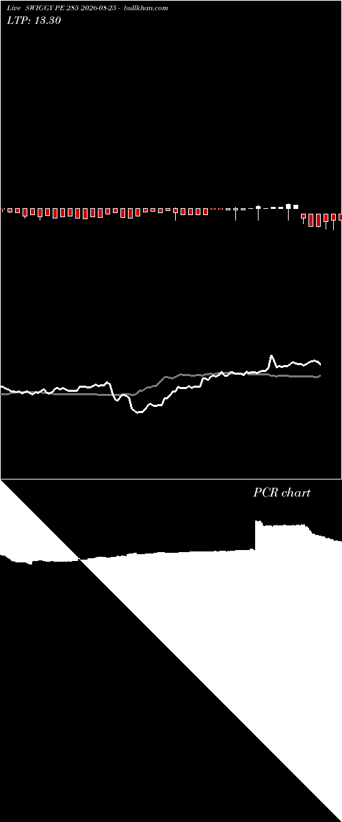  option chart SWIGGY PE 285 2026-08-25 