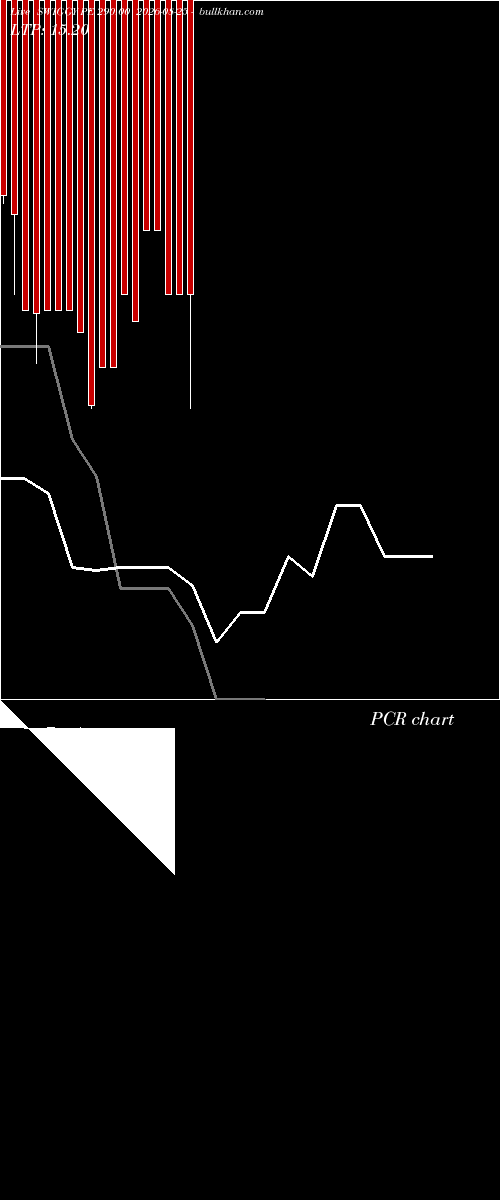  option chart SWIGGY PE 290.00 2026-08-25 