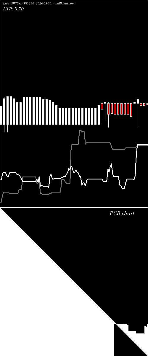  option chart SWIGGY PE 290 2026-03-30 