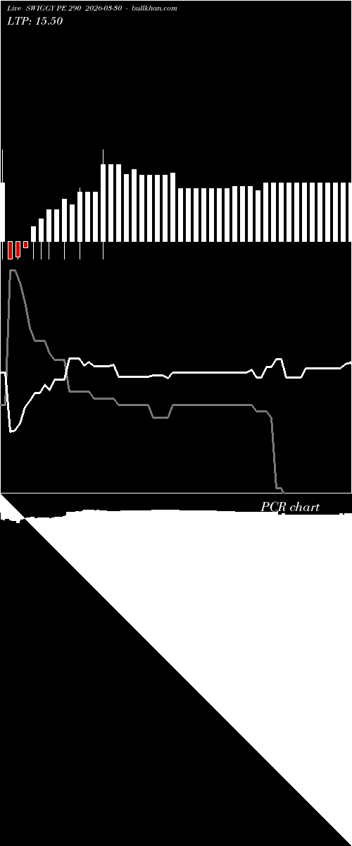  option chart SWIGGY PE 290 2026-03-30 