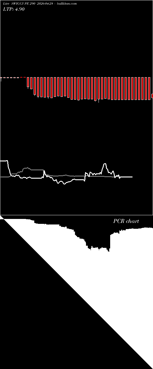  option chart SWIGGY PE 290 2026-04-28 
