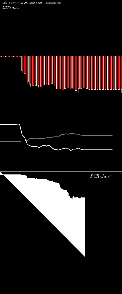  option chart SWIGGY PE 290 2026-04-28 