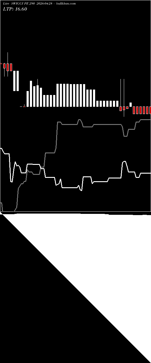  option chart SWIGGY PE 290 2026-04-28 