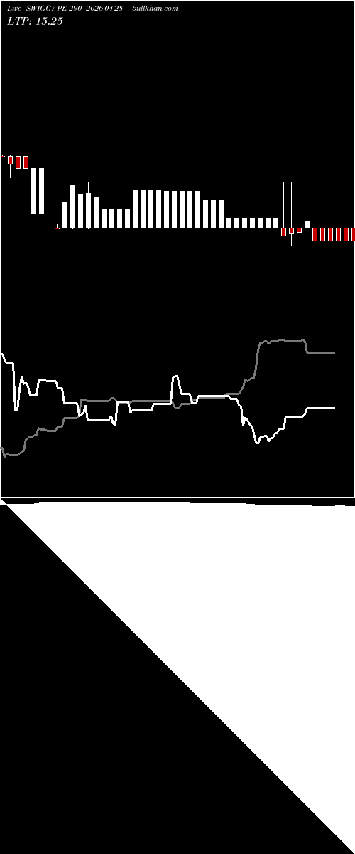  option chart SWIGGY PE 290 2026-04-28 