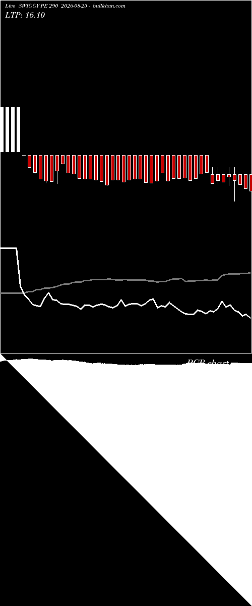  option chart SWIGGY PE 290 2026-08-25 