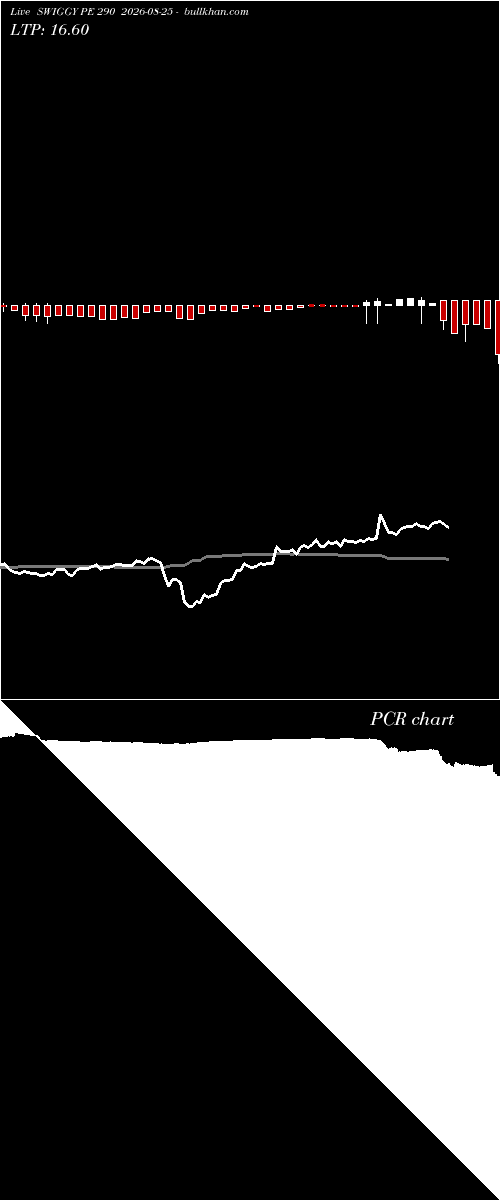  option chart SWIGGY PE 290 2026-08-25 