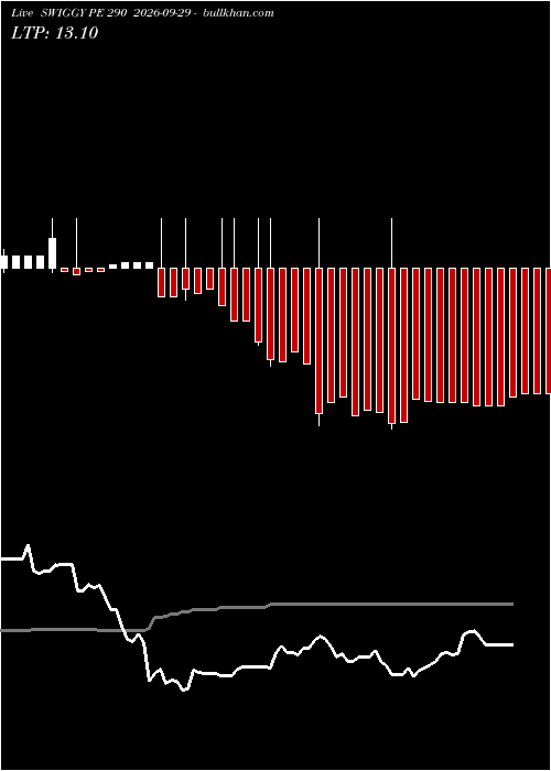  option chart SWIGGY PE 290 2026-09-29 