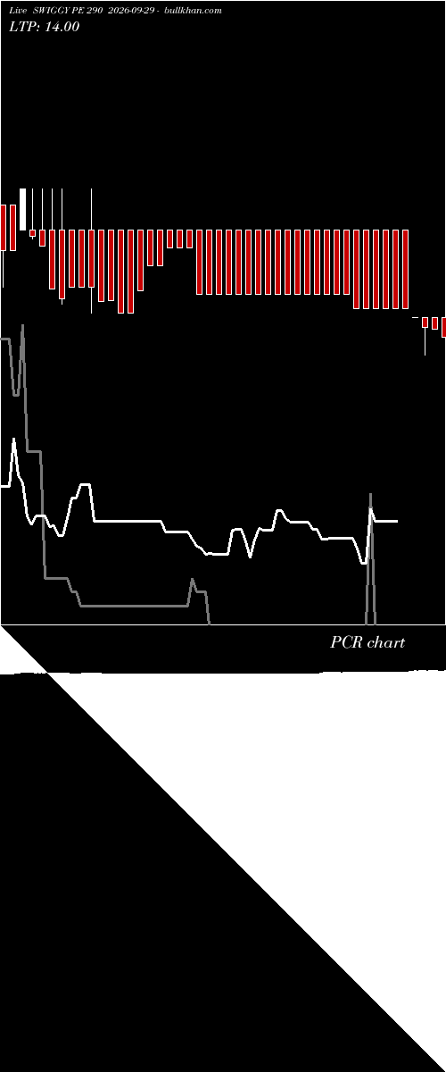  option chart SWIGGY PE 290 2026-09-29 