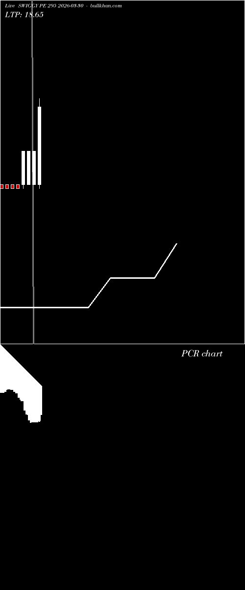  option chart SWIGGY PE 295 2026-03-30 