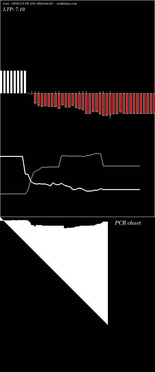  option chart SWIGGY PE 295 2026-04-28 