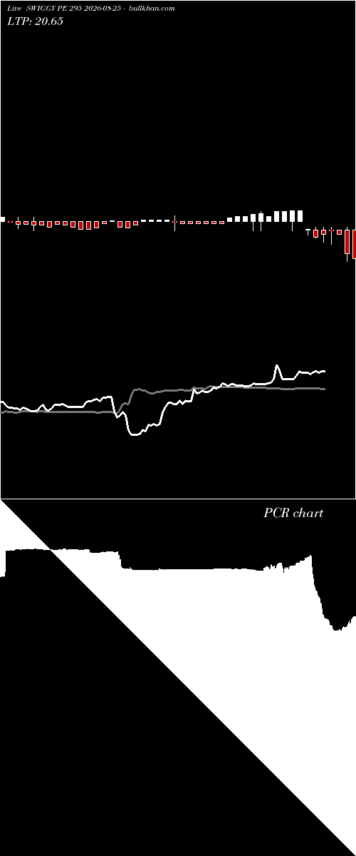  option chart SWIGGY PE 295 2026-08-25 