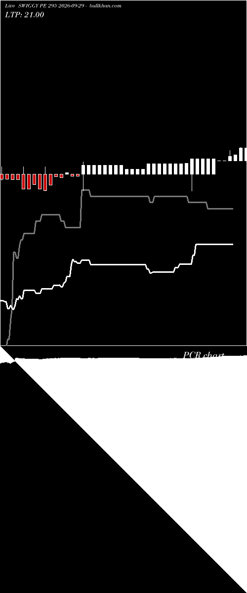  option chart SWIGGY PE 295 2026-09-29 