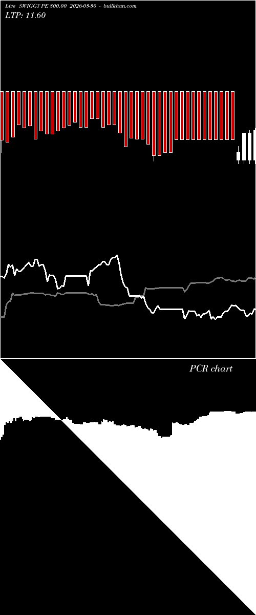  option chart SWIGGY PE 300.00 2026-03-30 