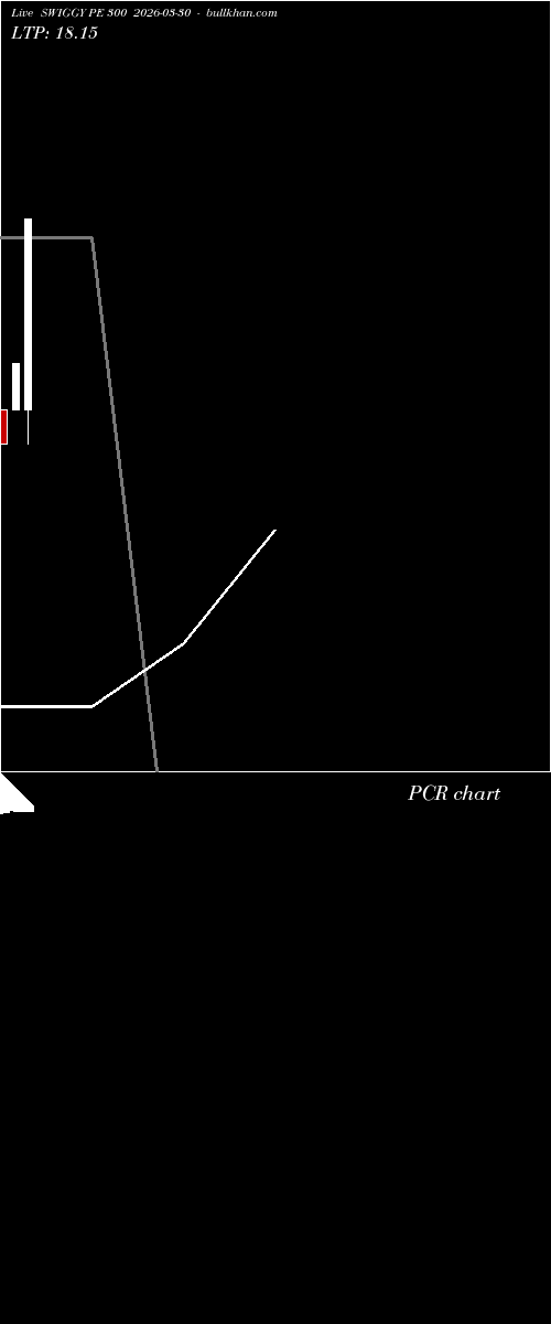  option chart SWIGGY PE 300 2026-03-30 