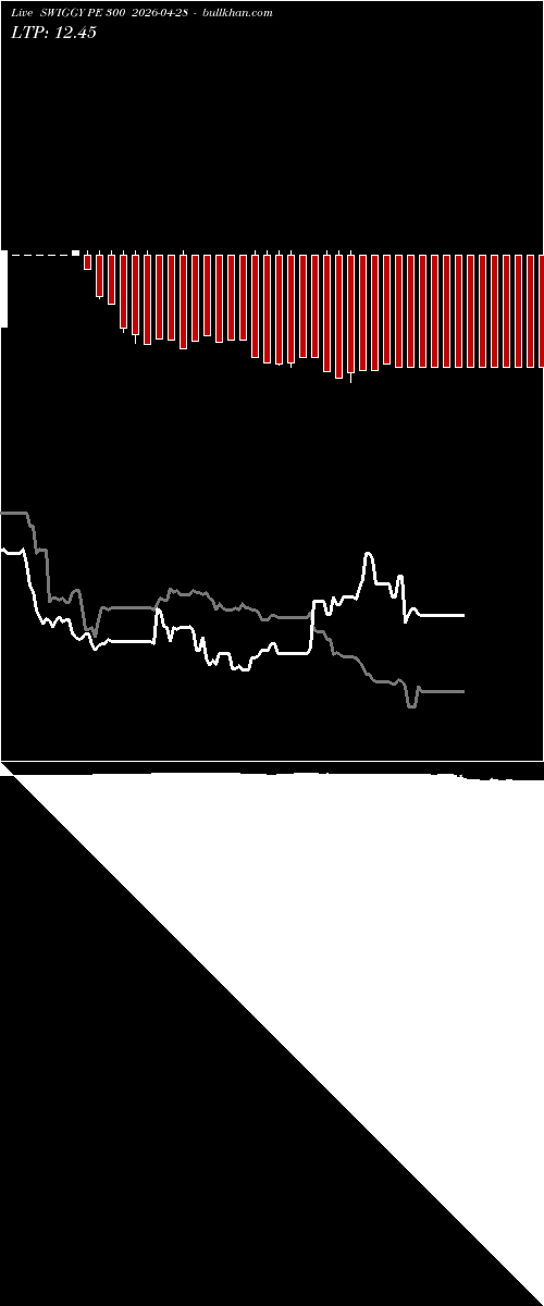  option chart SWIGGY PE 300 2026-04-28 