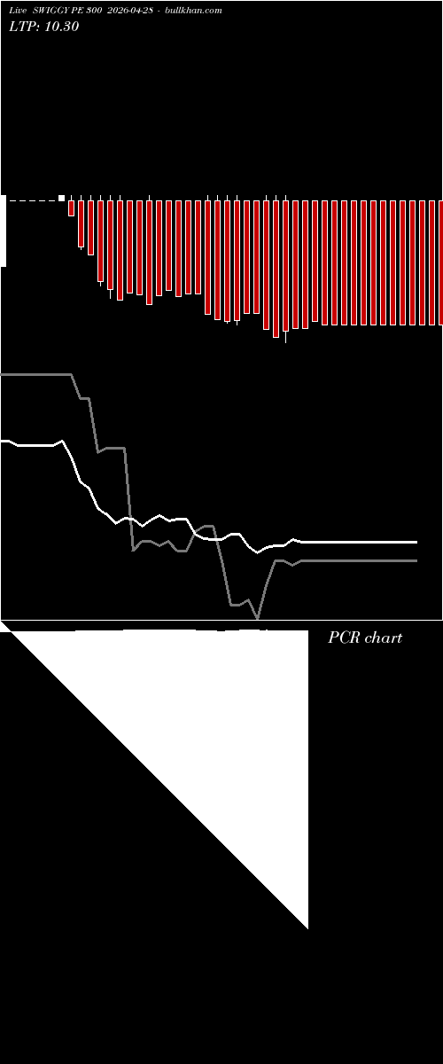  option chart SWIGGY PE 300 2026-04-28 