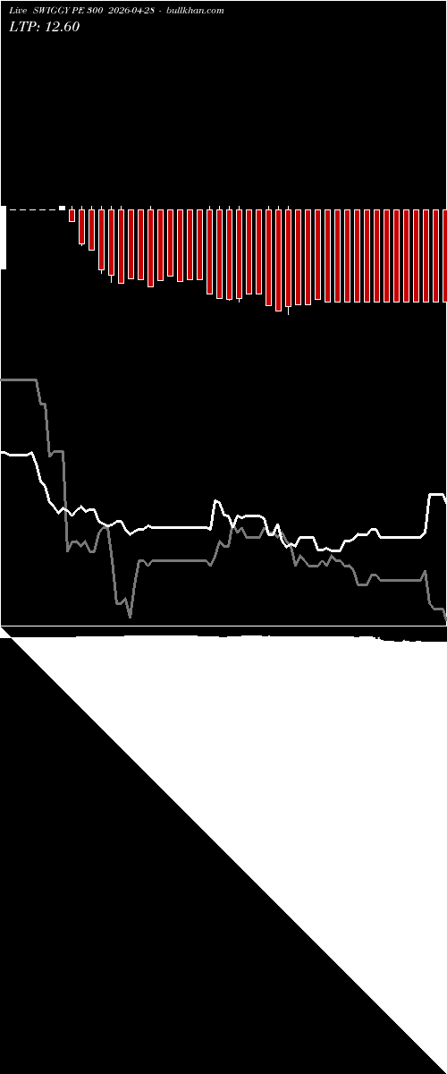 option chart SWIGGY PE 300 2026-04-28 