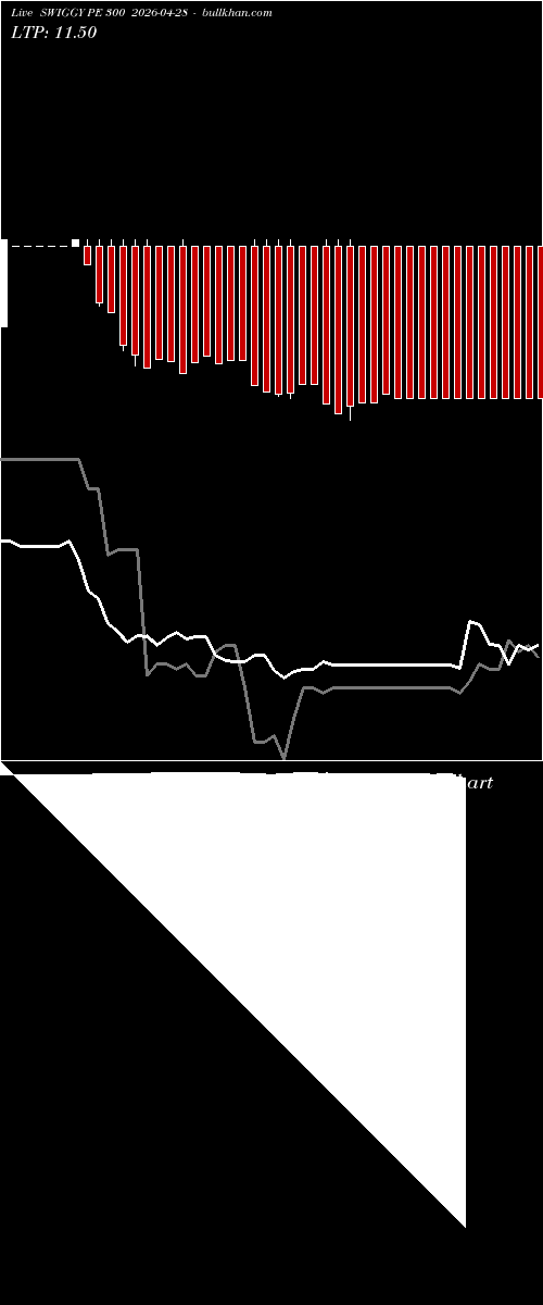  option chart SWIGGY PE 300 2026-04-28 