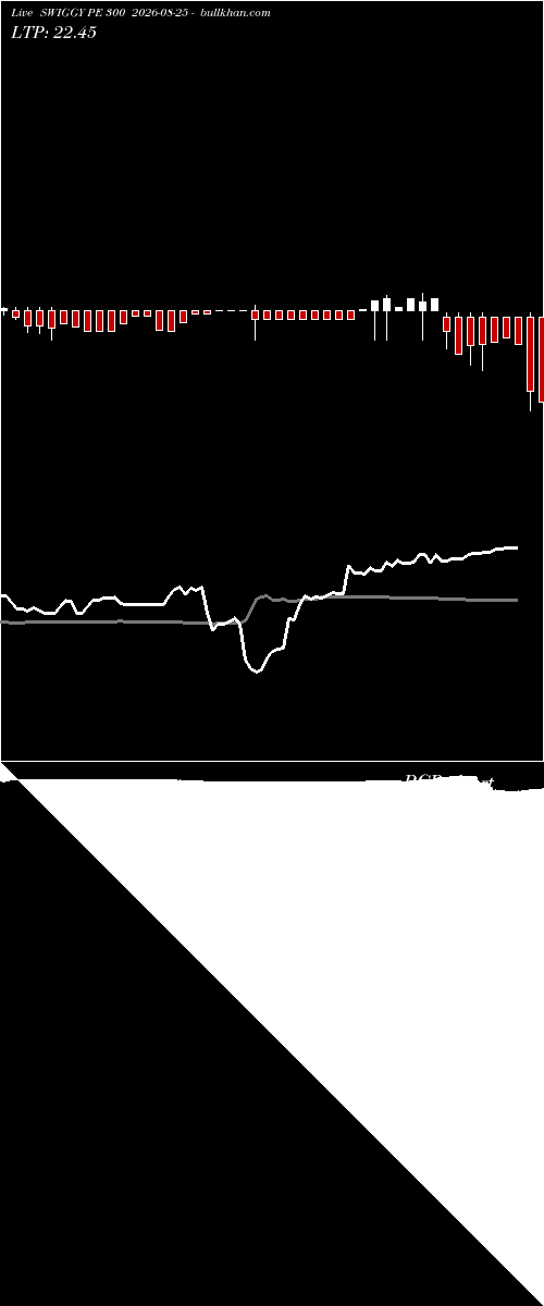  option chart SWIGGY PE 300 2026-08-25 
