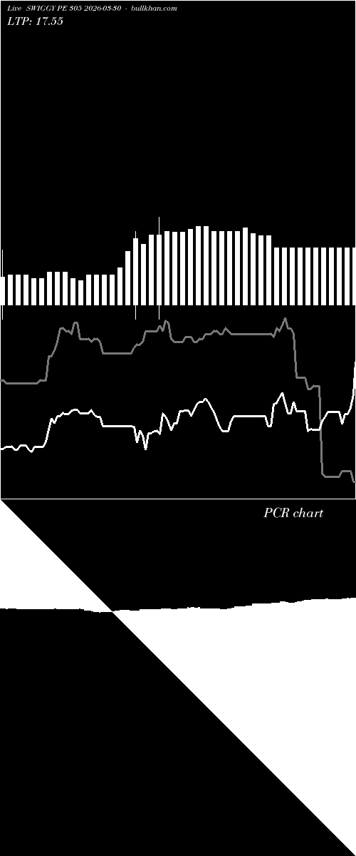  option chart SWIGGY PE 305 2026-03-30 