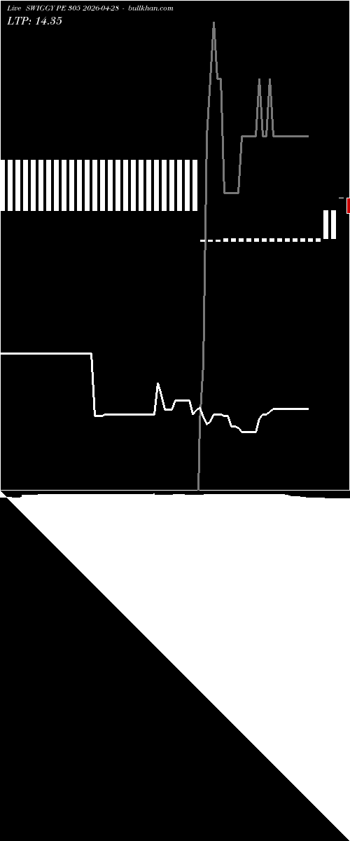  option chart SWIGGY PE 305 2026-04-28 