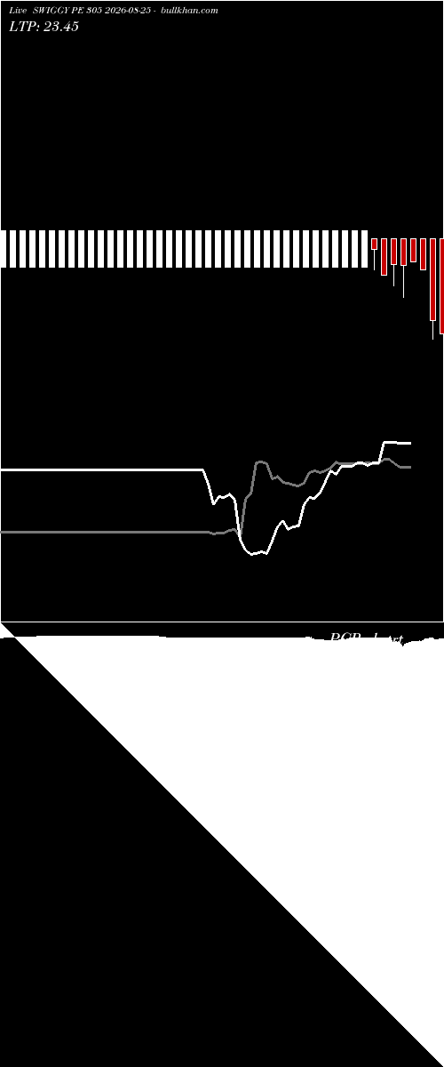  option chart SWIGGY PE 305 2026-08-25 