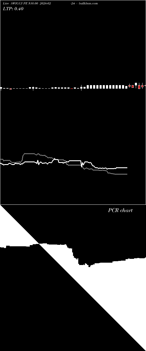  option chart SWIGGY PE 310.00 2026-02-24 